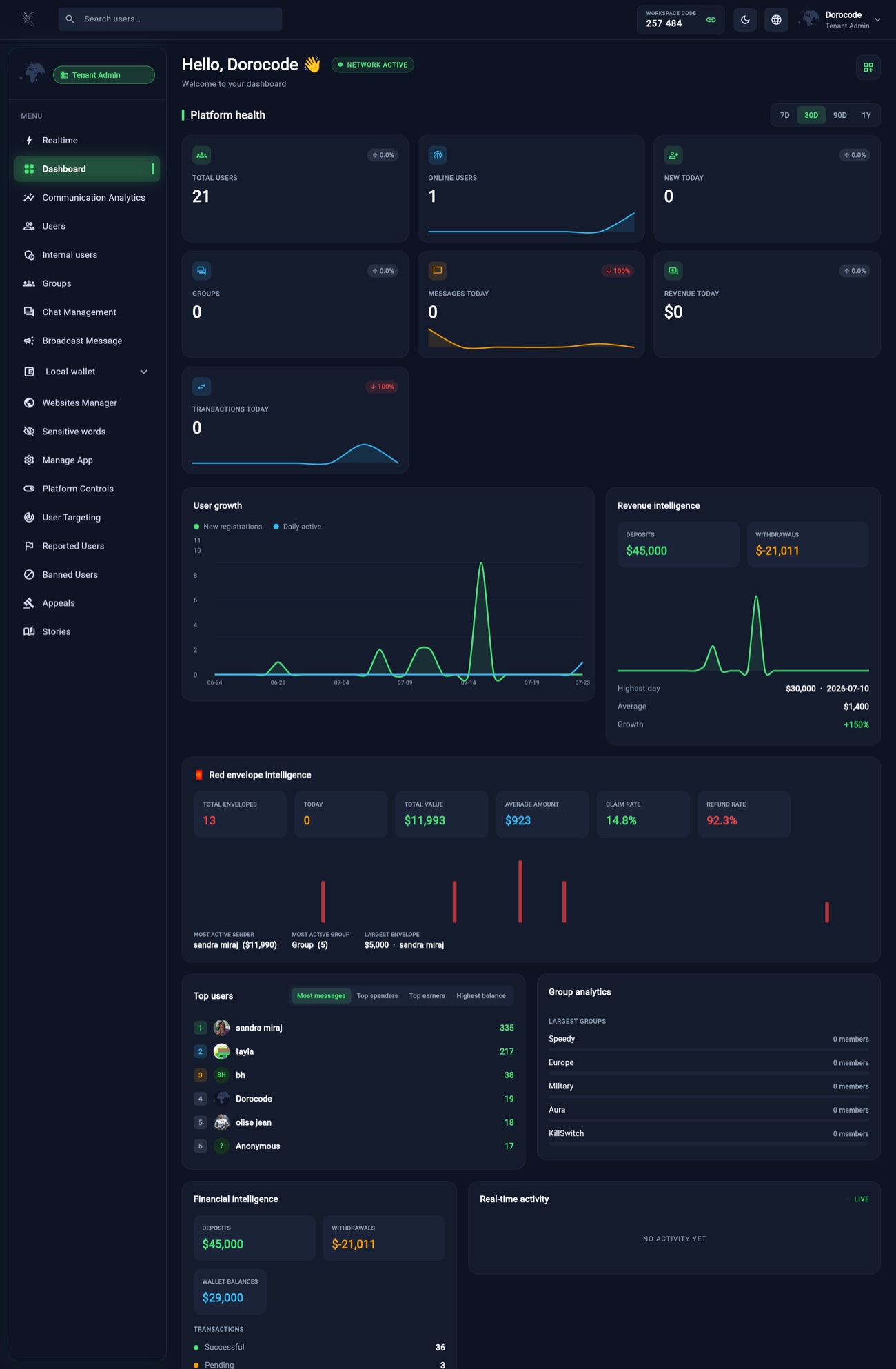 KeepBolt admin dashboard — full page